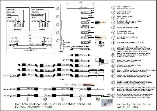 Aerial Technical