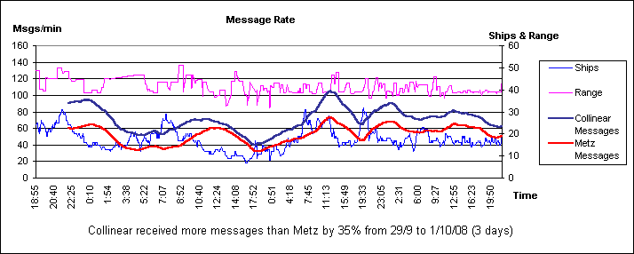 Metz Comparison