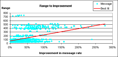 Ringo Range