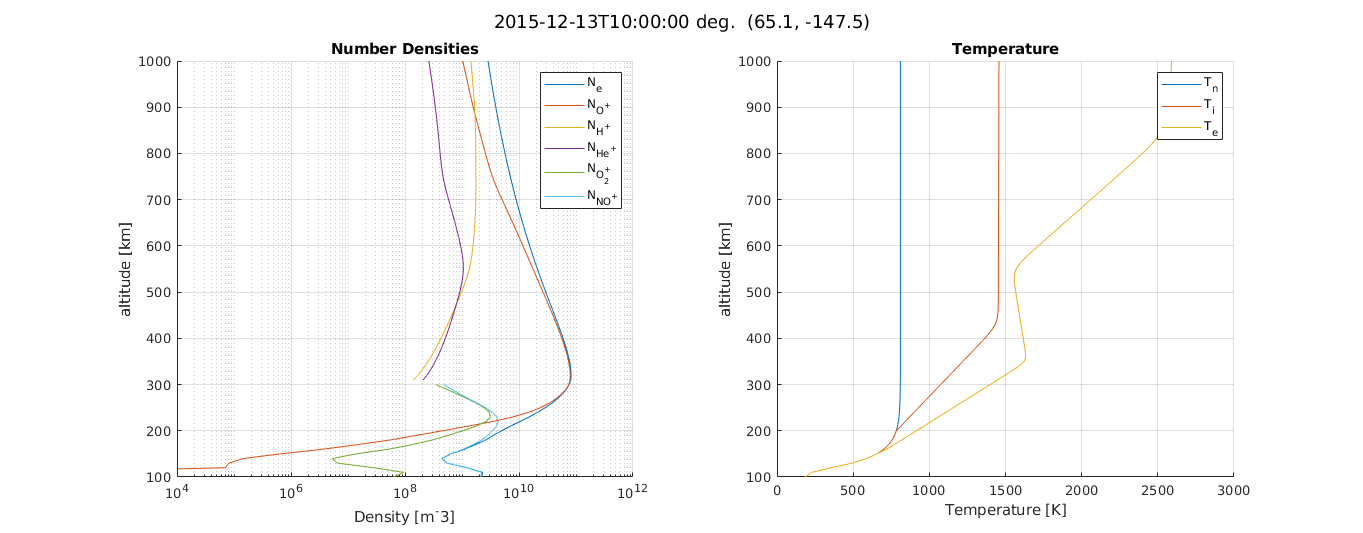 Matlab IRI2016 plot